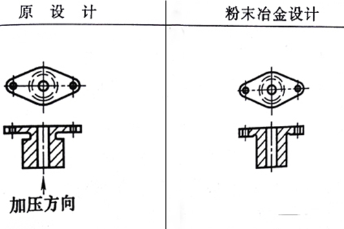 粉末冶金設(shè)計(jì)修改 粉末冶金設(shè)計(jì)修改