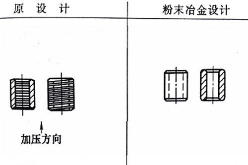 粉末冶金設計 粉末冶金設計