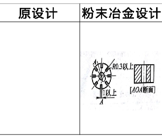 粉末冶金零件設(shè)計更改實例2 粉末冶金零件設(shè)計更改實例2