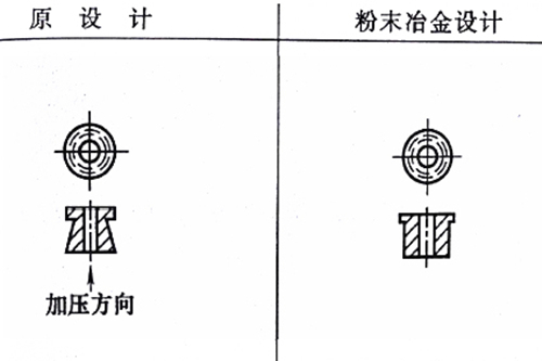 粉末冶金制品設計修改 粉末冶金制品設計修改
